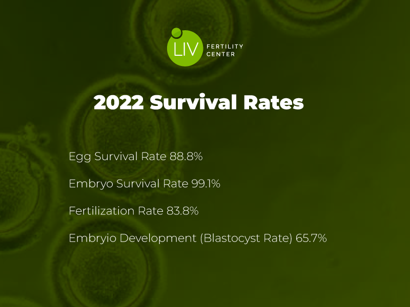 Survival Rates